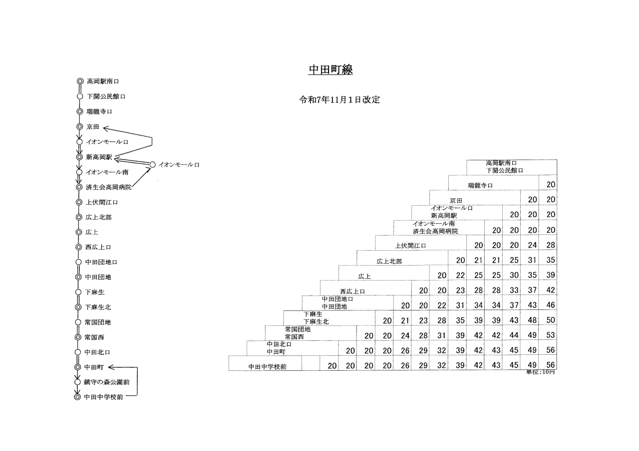 バス料金表